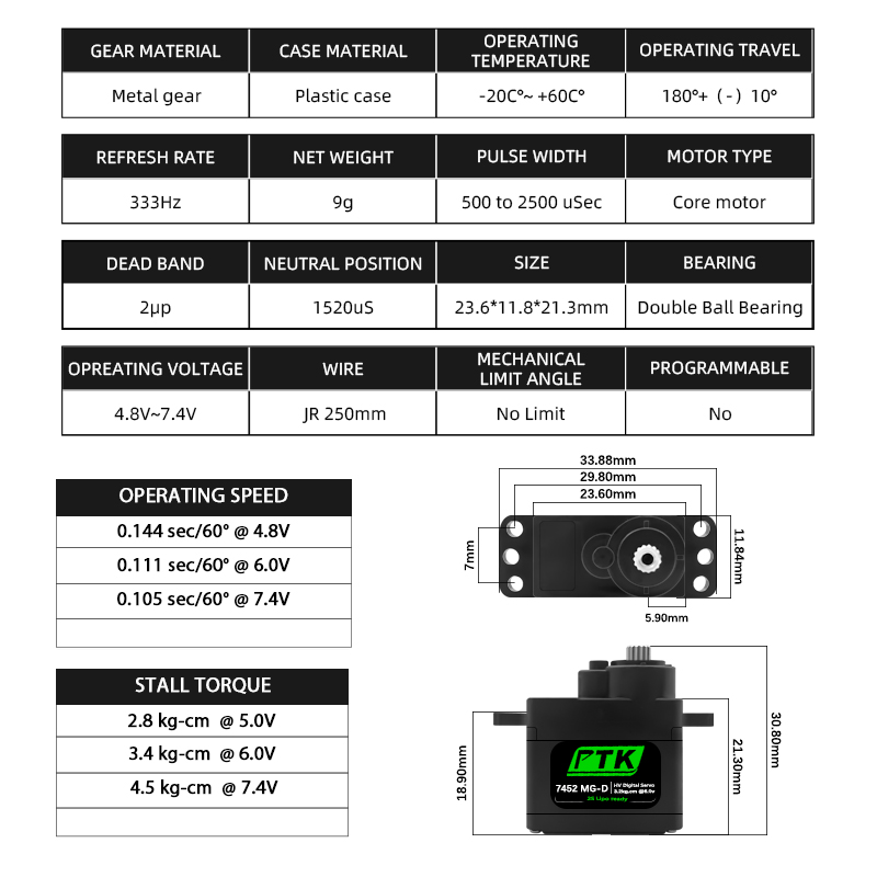 PTK 7452 MG-D 9g Cyfrowe Serwo – Rc Hobby Products recenzja i cena